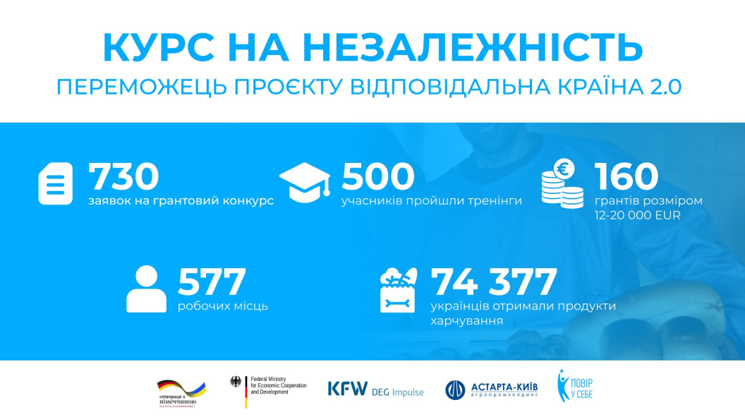 Відповідальна країна