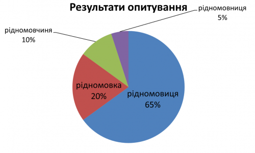 науковці УКУ